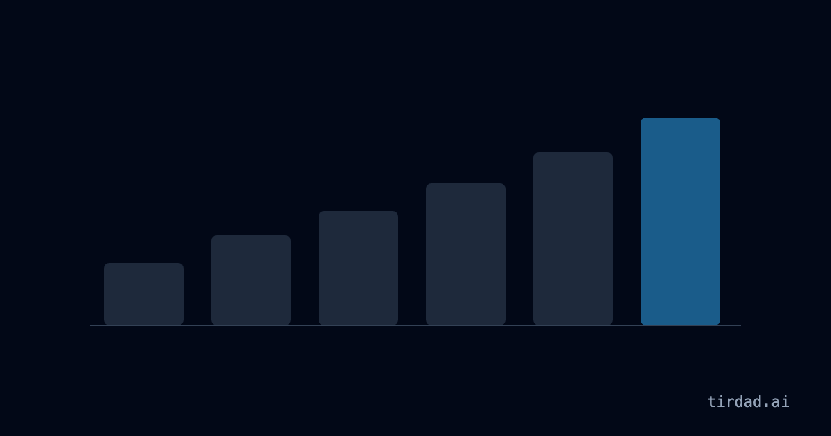 MRR, explained